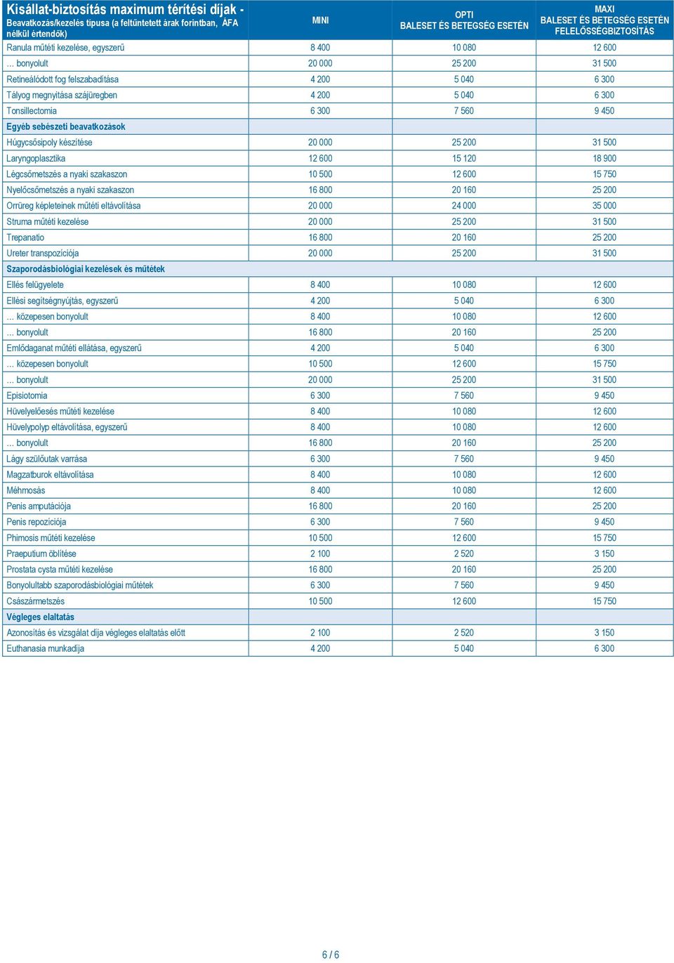 800 20 160 25 200 Orrüreg képleteinek műtéti eltávolítása 20 000 24 000 35 000 Struma műtéti kezelése 20 000 25 200 31 500 Trepanatio 16 800 20 160 25 200 Ureter transpozíciója 20 000 25 200 31 500