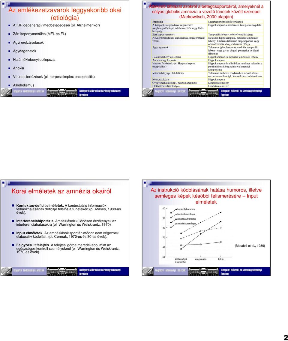 herpes simplex encephalitis) Alkoholizmus Áttekintő táblázat azokról a betegcsoportokról, amelyeknél a súlyos globális amnézia a vezető tünetek között szerepel (Markowitsch, 2000 alapján) Etiológia