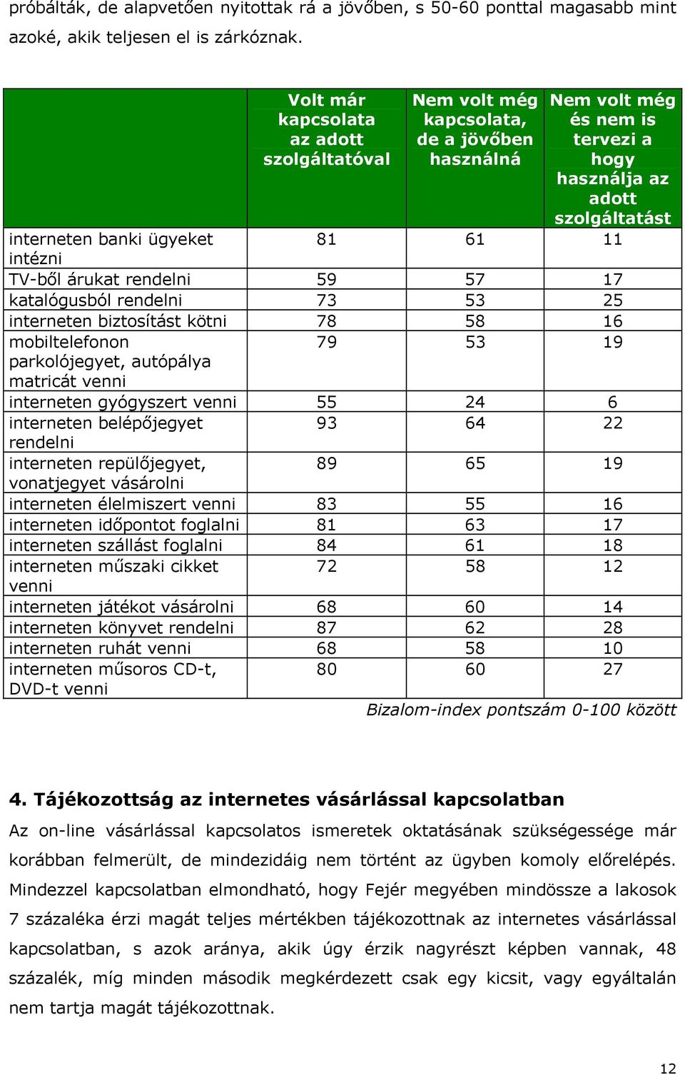 intézni TV-ből árukat rendelni 59 57 17 katalógusból rendelni 73 53 25 interneten biztosítást kötni 78 58 16 mobiltelefonon 79 53 19 parkolójegyet, autópálya matricát venni interneten gyógyszert