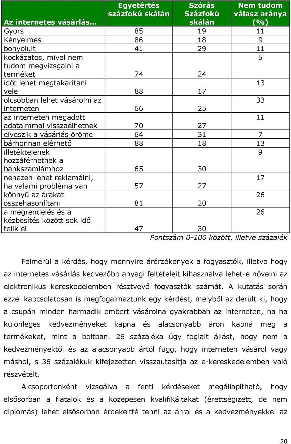 bárhonnan elérhető 88 18 13 illetéktelenek 9 hozzáférhetnek a bankszámlámhoz 65 30 nehezen lehet reklamálni, 17 ha valami probléma van 57 27 könnyű az árakat 26 összehasonlítani 81 20 a megrendelés