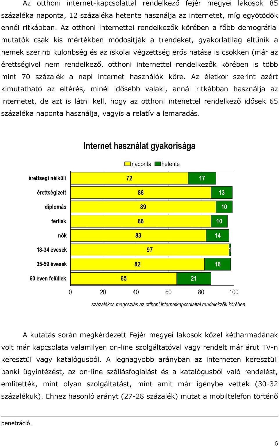 is csökken (már az érettségivel nem rendelkező, otthoni internettel rendelkezők körében is több mint 70 százalék a napi internet használók köre.