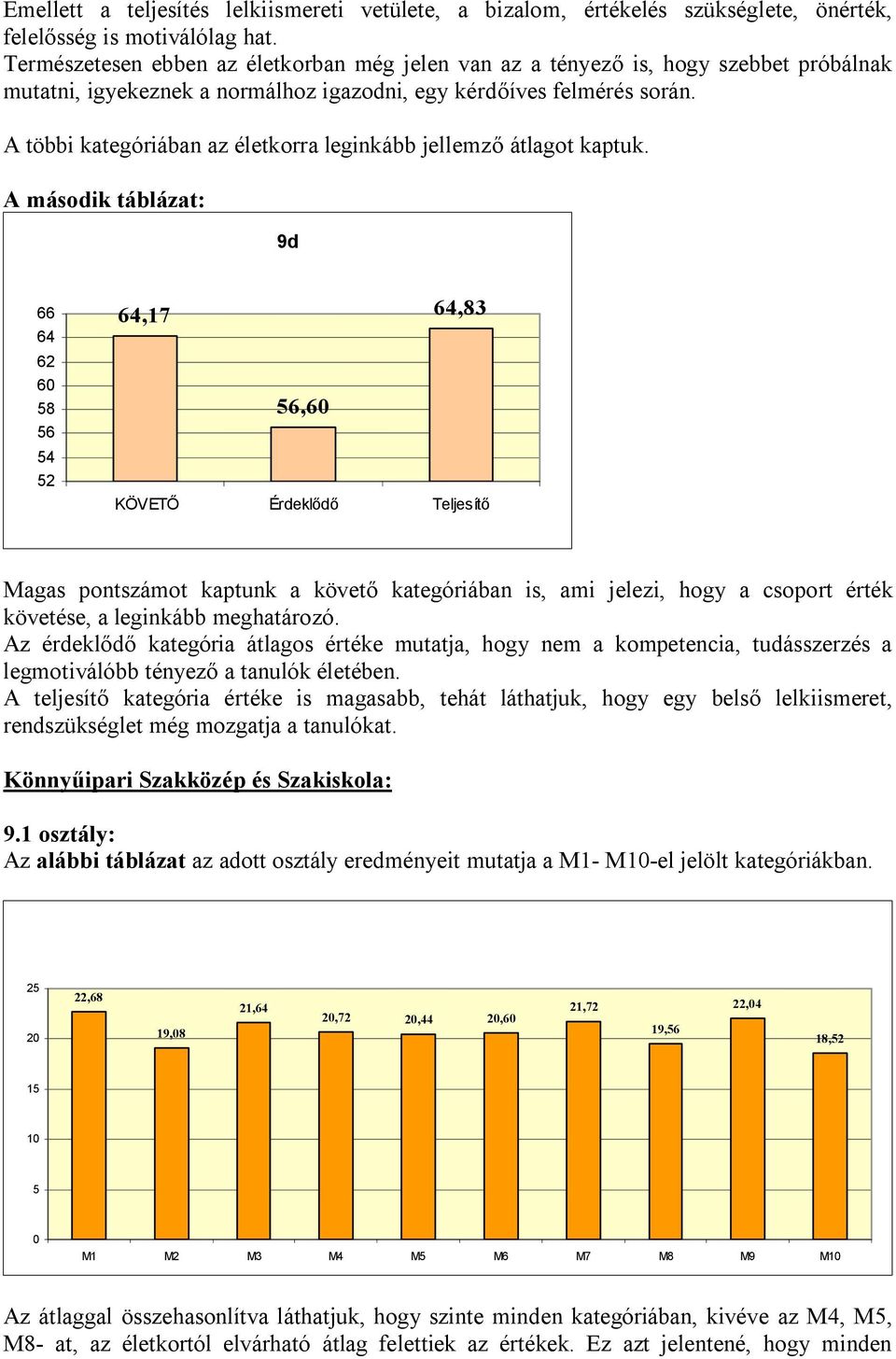 A többi kategóriában az életkorra leginkább jellemző átlagot kaptuk.