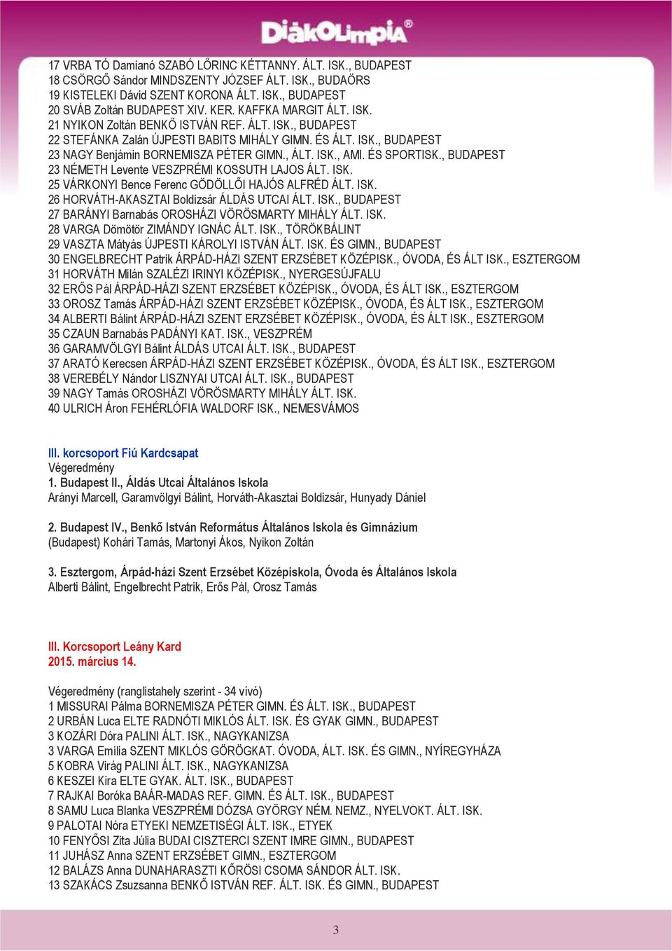 ISK., AMI. ÉS SPORTISK., BUDAPEST 23 NÉMETH Levente VESZPRÉMI KOSSUTH LAJOS ÁLT. ISK. 25 VÁRKONYI Bence Ferenc GÖDÖLLŐI HAJÓS ALFRÉD ÁLT. ISK. 26 HORVÁTH-AKASZTAI Boldizsár ÁLDÁS UTCAI ÁLT. ISK., BUDAPEST 27 BARÁNYI Barnabás OROSHÁZI VÖRÖSMARTY MIHÁLY ÁLT.