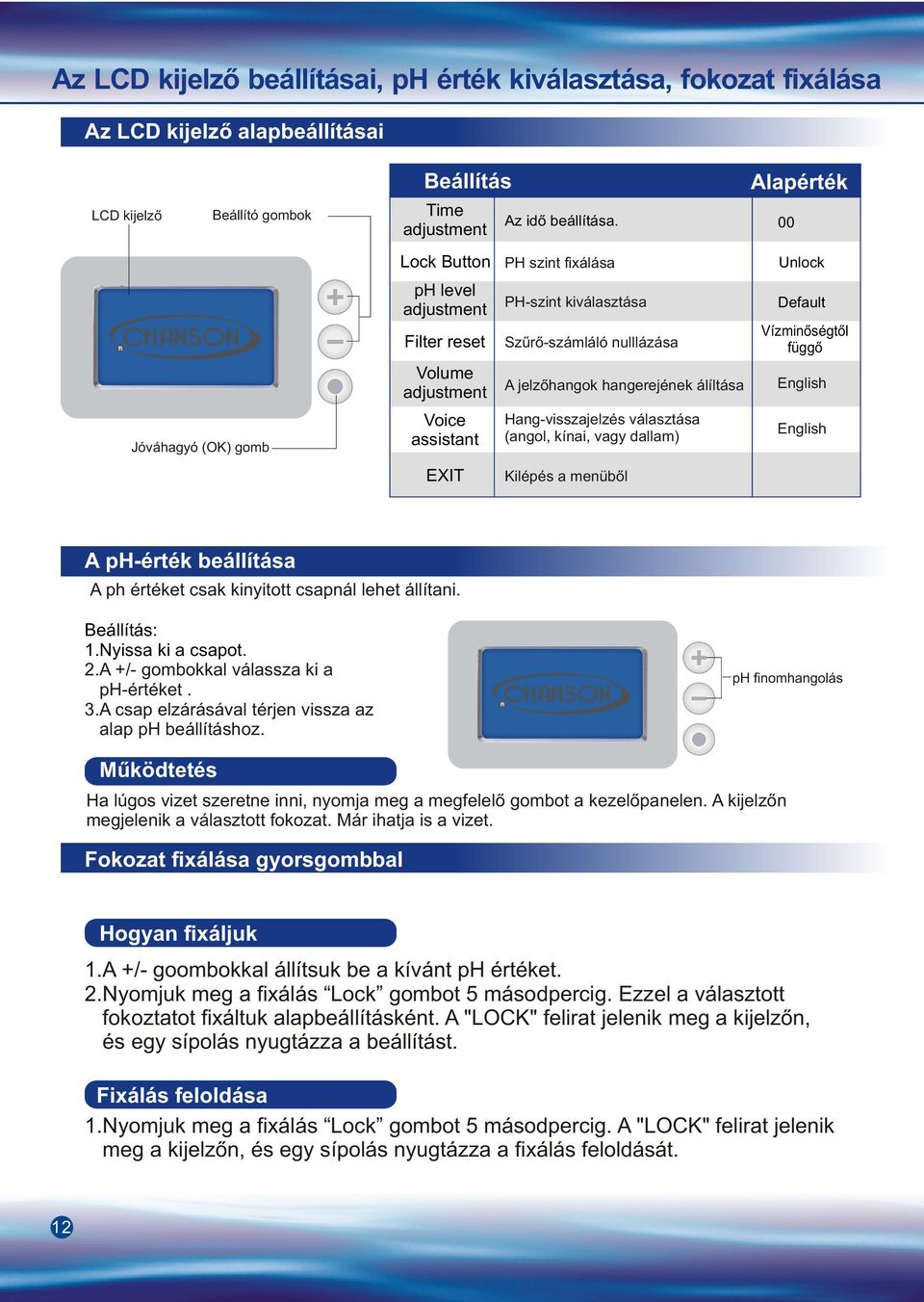 English Jóváhagyó (OK) gomb Voice assistant Hang-visszajelzés választása (angol, kínai, vagy dallam) English EXIT Kilépés a menübõl A ph-érték beállítása A ph értéket csak kinyitott csapnál lehet