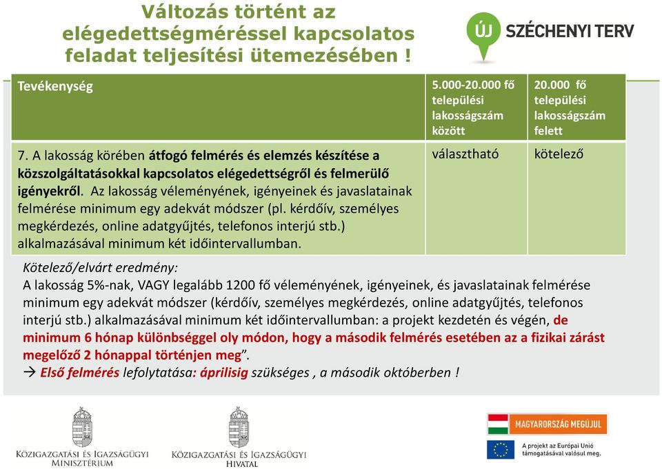 Az lakosság véleményének, igényeinek és javaslatainak felmérése minimum egy adekvát módszer (pl. kérdőív, személyes megkérdezés, online adatgyűjtés, telefonos interjú stb.