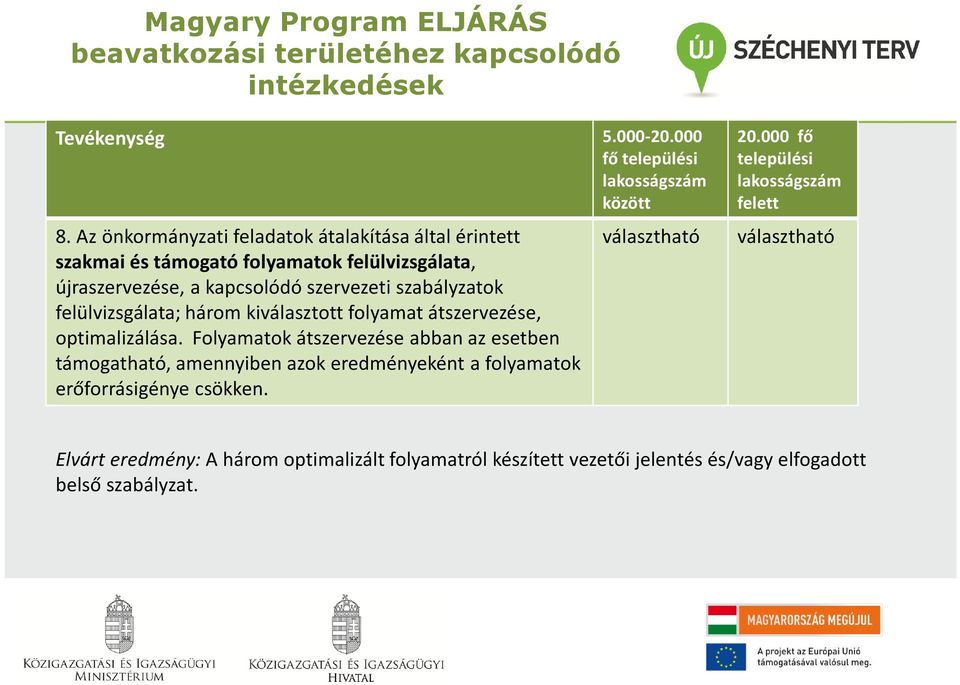 felülvizsgálata; három kiválasztott folyamat átszervezése, optimalizálása.