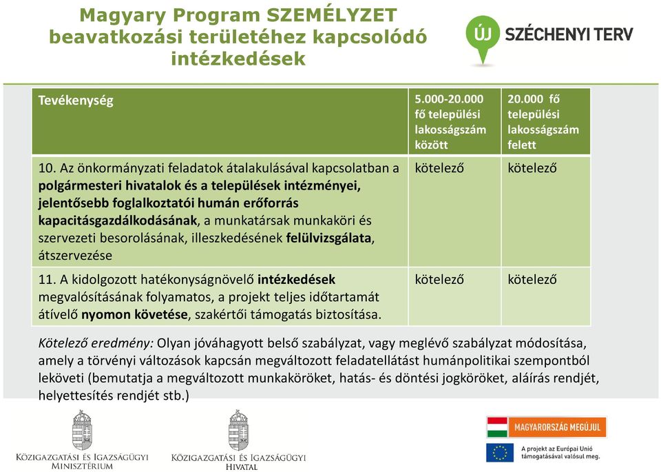 munkaköri és szervezeti besorolásának, illeszkedésének felülvizsgálata, átszervezése 11.