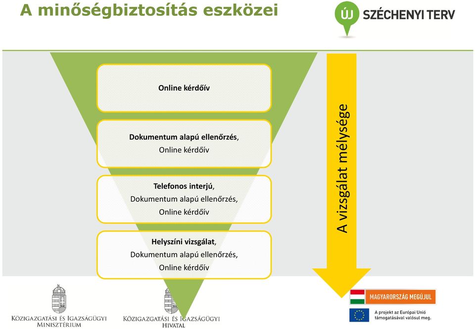 Dokumentum alapú ellenőrzés, Online kérdőív Helyszíni