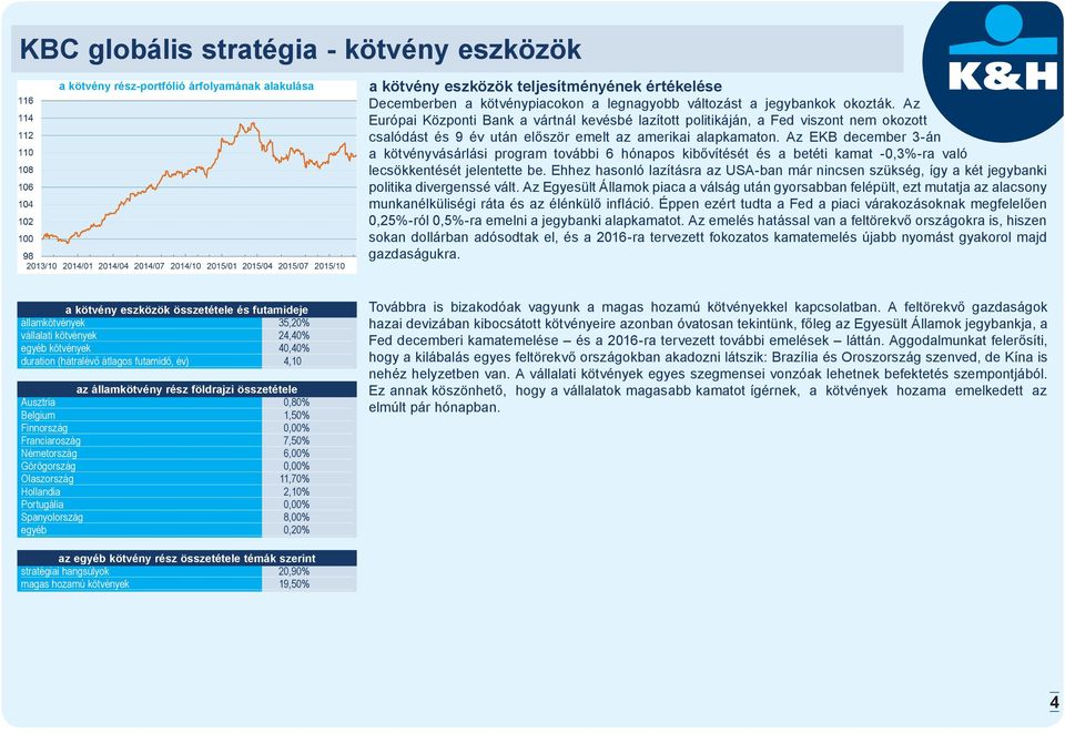 Az EKB december 3-án a kötvényvásárlási program további 6 hónapos kibővítését és a betéti kamat -0,3%-ra való lecsökkentését jelentette be.