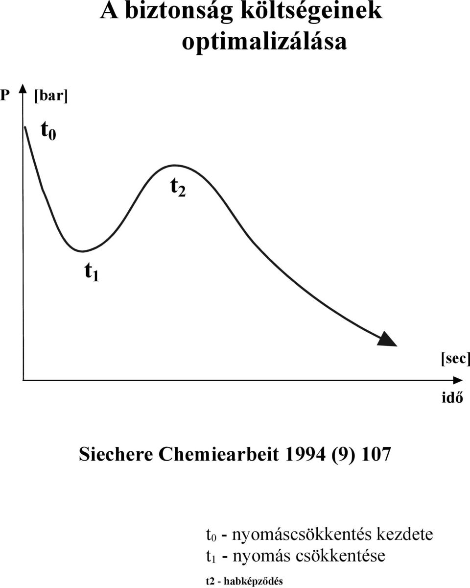 Chemiearbeit 1994 (9) 107 t0 -