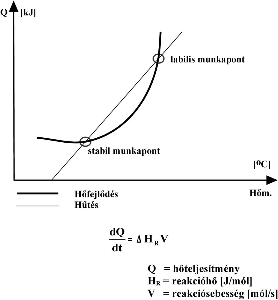 hőteljesítmény HR = reakcióhő