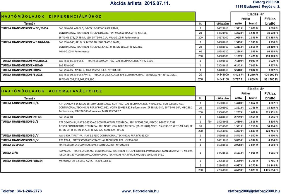 55550-DA2, ZF TE-ML 16B, 20 14521900 1 202 Ft 1 526 Ft 30 530 Ft ZF TE-ML 17B, ZF TE-ML 19B, ZF TE-ML 21A, MIL-L-2105 D Performance 200 14671100 1 068 Ft 1 356 Ft 271 295 Ft TUTELA TRANSMISSION W