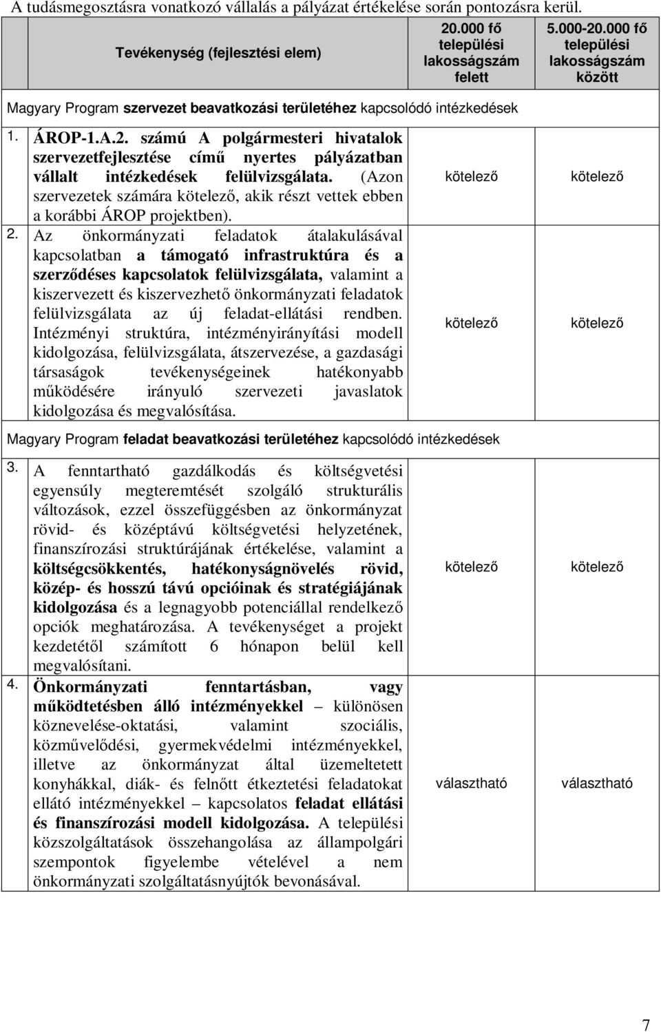 .000 fő települési lakosságszám között 1. ÁROP-1.A.2. számú A polgármesteri hivatalok szervezetfejlesztése című nyertes pályázatban vállalt intézkedések felülvizsgálata.