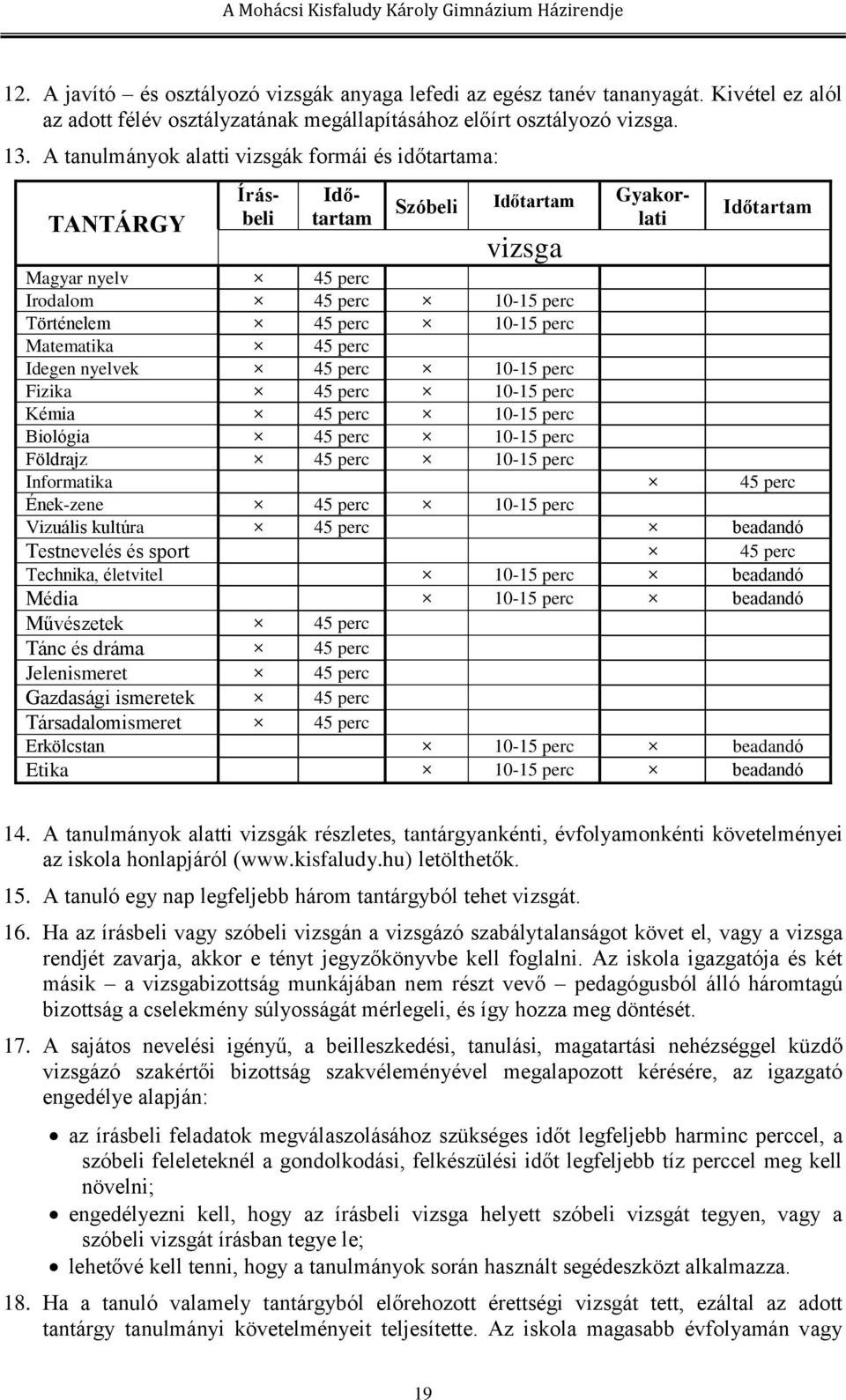 perc Matematika 45 perc Idegen nyelvek 45 perc 10-15 perc Fizika 45 perc 10-15 perc Kémia 45 perc 10-15 perc Biológia 45 perc 10-15 perc Földrajz 45 perc 10-15 perc Informatika 45 perc Ének-zene 45