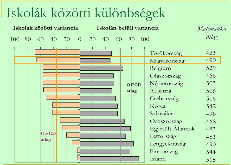 Olaszország Németország Ausztria Csehország Korea Szlovákia Oroszország Egyesült Államok