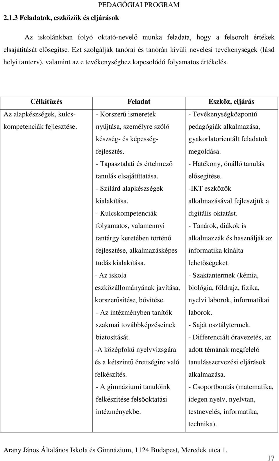 Célkitűzés Feladat Eszköz, eljárás Az alapkészségek, kulcskompetenciák fejlesztése. - Korszerű ismeretek nyújtása, személyre szóló készség- és képességfejlesztés.