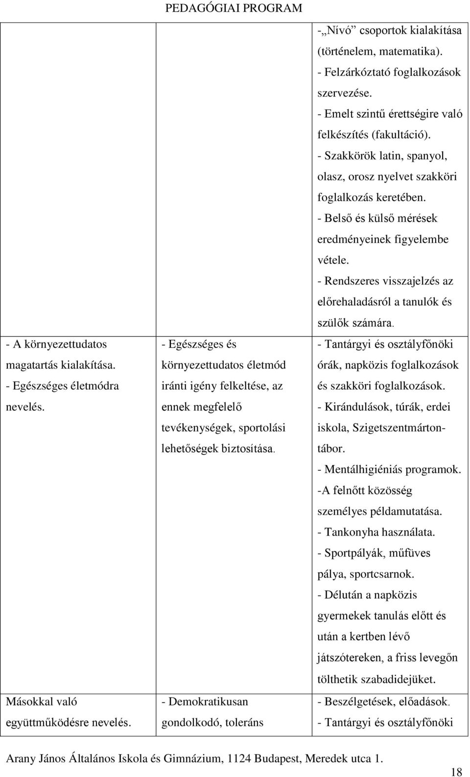 - Demokratikusan gondolkodó, toleráns - Nívó csoportok kialakítása (történelem, matematika). - Felzárkóztató foglalkozások szervezése. - Emelt szintű érettségire való felkészítés (fakultáció).