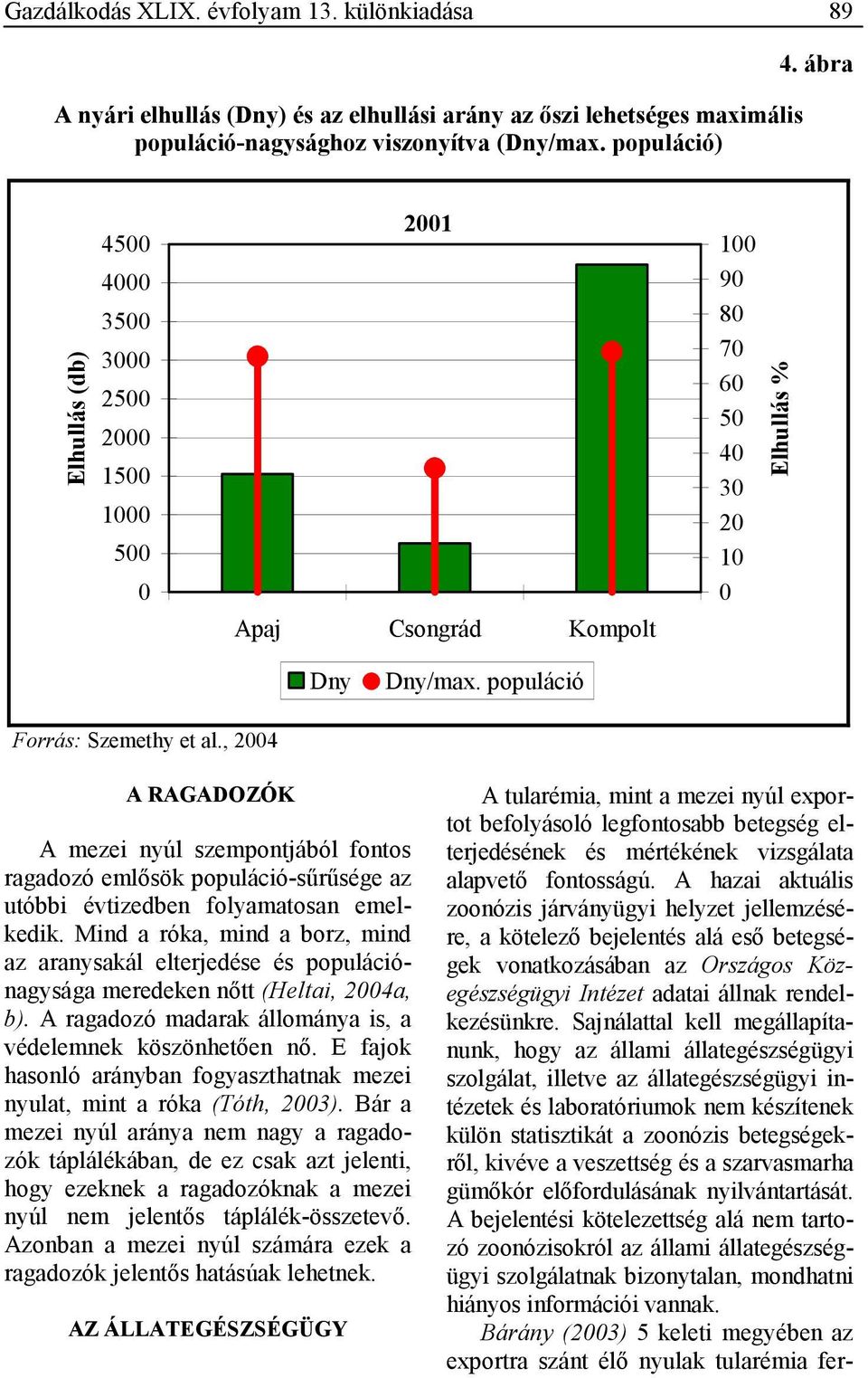 , 2004 A RAGADOZÓK A mezei nyúl szempontjából fontos ragadozó emlısök populáció-sőrősége az utóbbi évtizedben folyamatosan emelkedik.