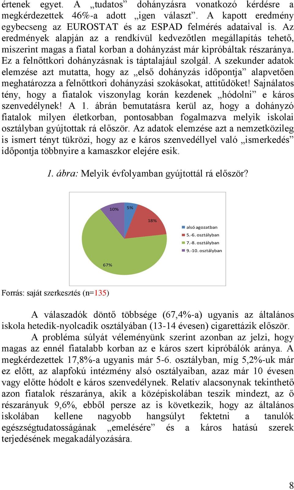 A szekunder adatok elemzése azt mutatta, hogy az első dohányzás időpontja alapvetően meghatározza a felnőttkori dohányzási szokásokat, attitűdöket!