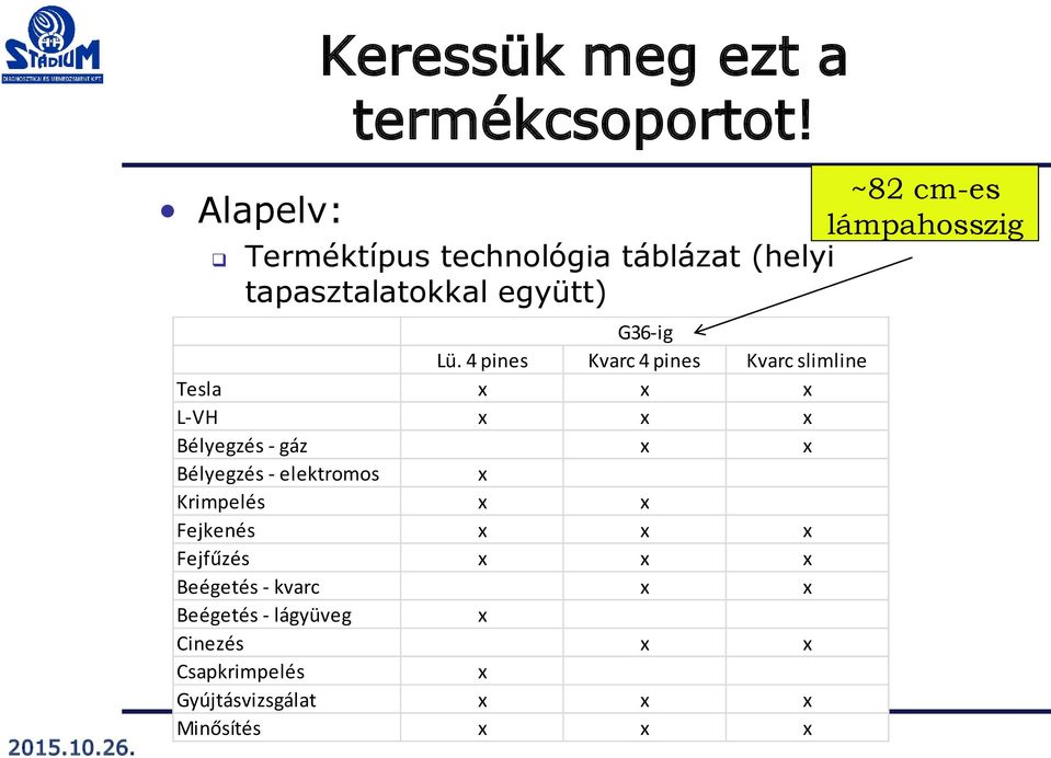 4 pines Kvarc 4 pines Kvarc slimline Tesla x x x L-VH x x x Bélyegzés - gáz x x Bélyegzés -