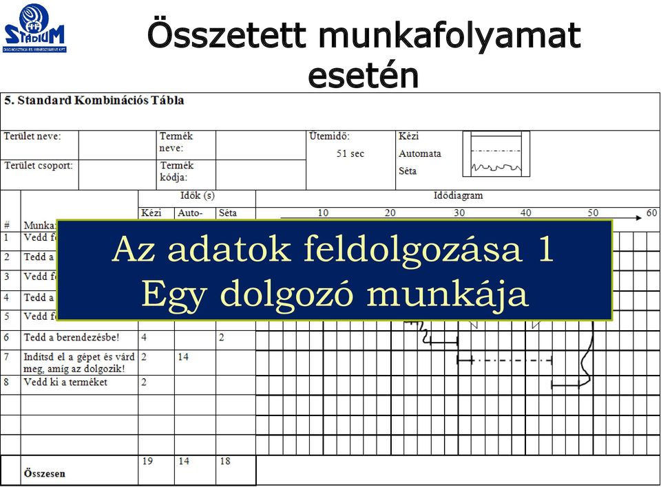 esetén Az adatok