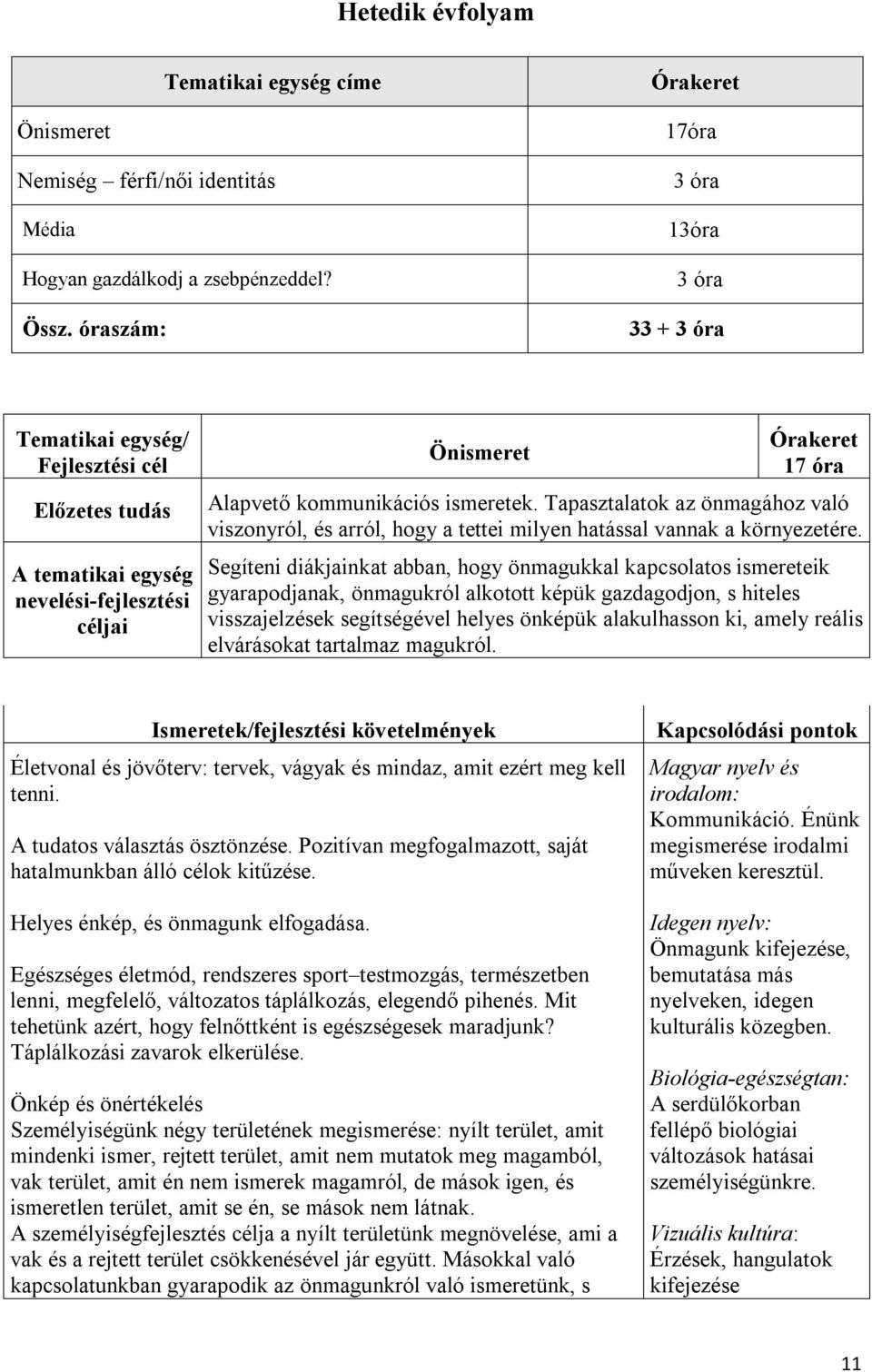 Tapasztalatok az önmagához való viszonyról, és arról, hogy a tettei milyen hatással vannak a környezetére.