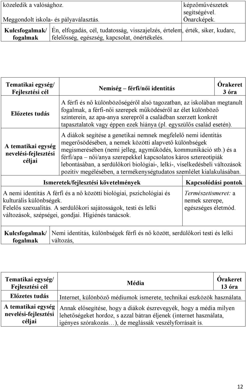 Tematikai egység/ Előzetes tudás Nemiség férfi/női identitás 3 óra A férfi és nő különbözőségéről alsó tagozatban, az iskolában megtanult, a férfi-női szerepek működéséről az élet különböző