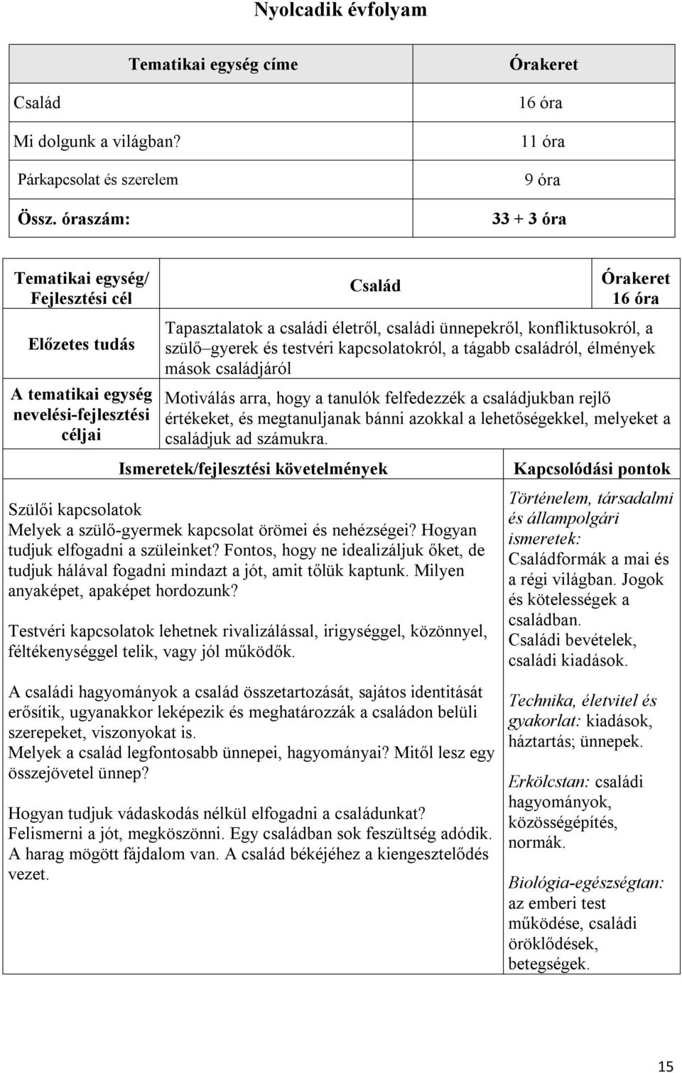 a tágabb családról, élmények mások családjáról Motiválás arra, hogy a tanulók felfedezzék a családjukban rejlő értékeket, és megtanuljanak bánni azokkal a lehetőségekkel, melyeket a családjuk ad