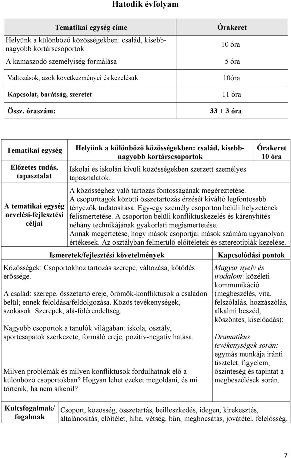 óraszám: 10 óra 5 óra 10óra 11 óra 33 + 3 óra Tematikai egység Előzetes tudás, tapasztalat Helyünk a különböző közösségekben: család, kisebbnagyobb kortárscsoportok Iskolai és iskolán kívüli