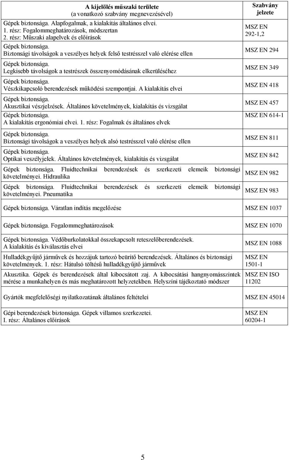 berendezések működési szempontjai. A kialakítás elvei Akusztikai vészjelzések. Általános követelmények, kialakítás és vizsgálat A kialakítás ergonómiai elvei. 1.