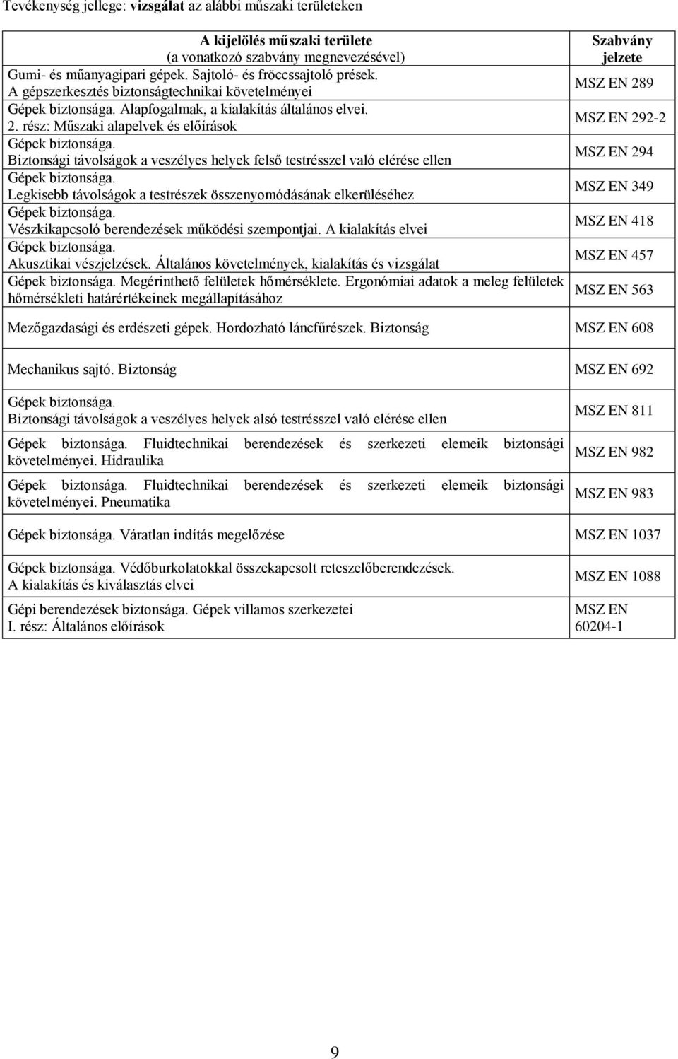 rész: Műszaki alapelvek és előírások Biztonsági távolságok a veszélyes helyek felső testrésszel való elérése ellen Legkisebb távolságok a testrészek összenyomódásának elkerüléséhez Vészkikapcsoló