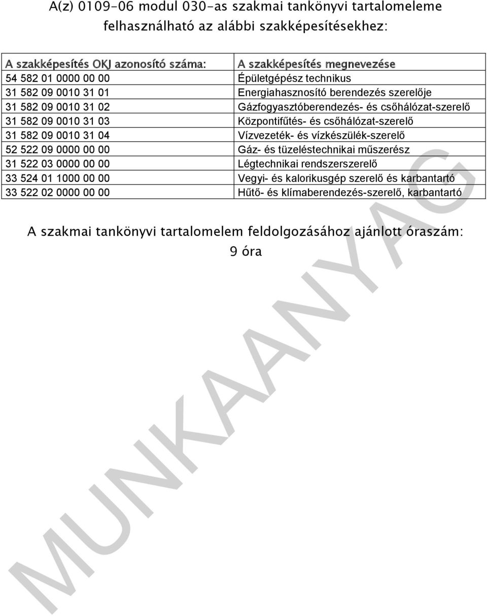 csőhálózat-szerelő 31 582 09 0010 31 04 Vízvezeték- és vízkészülék-szerelő 52 522 09 0000 00 00 Gáz- és tüzeléstechnikai műszerész 31 522 03 0000 00 00 Légtechnikai rendszerszerelő 33 524 01