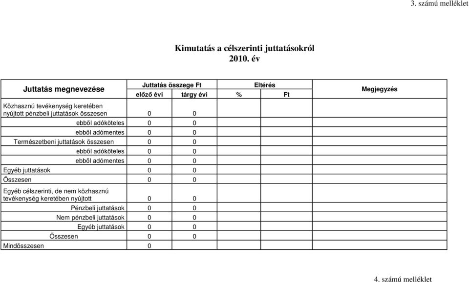 juttatások összesen 0 0 ebből adóköteles 0 0 ebből adómentes 0 0 Természetbeni juttatások összesen 0 0 ebből adóköteles 0 0 ebből adómentes 0