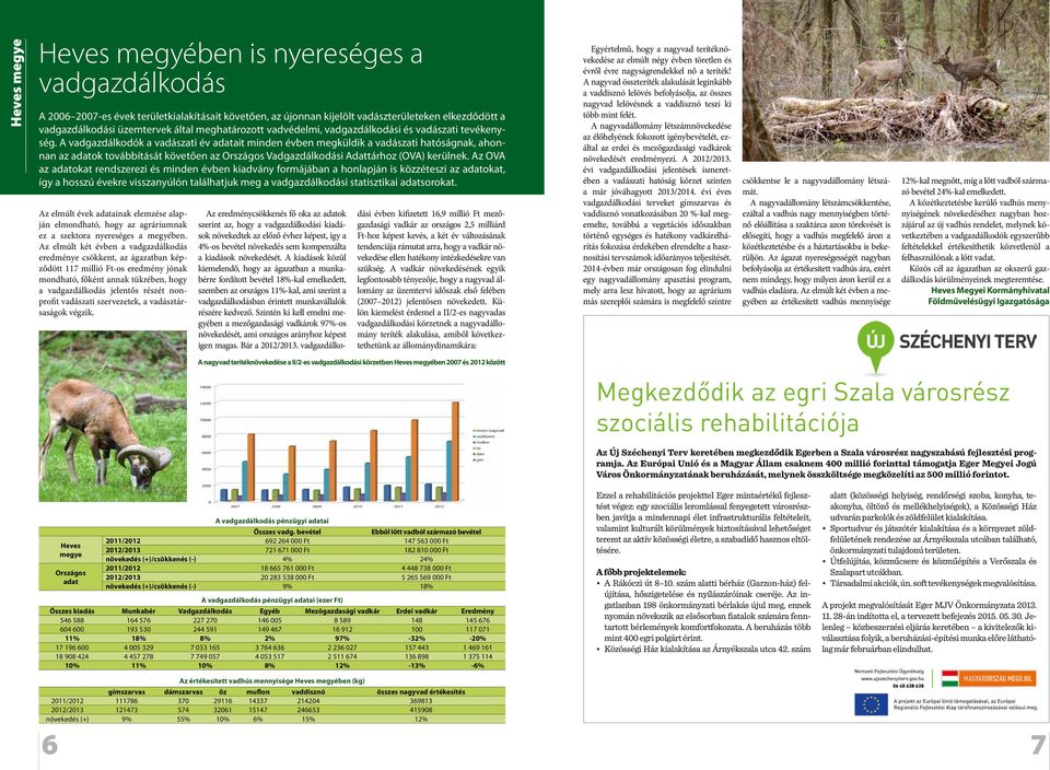 A vadgazdálkodók a vadászati év adatait minden évben megküldik a vadászati hatóságnak, ahonnan az adatok továbbítását követően az Országos Vadgazdálkodási Adattárhoz (OVA) kerülnek.