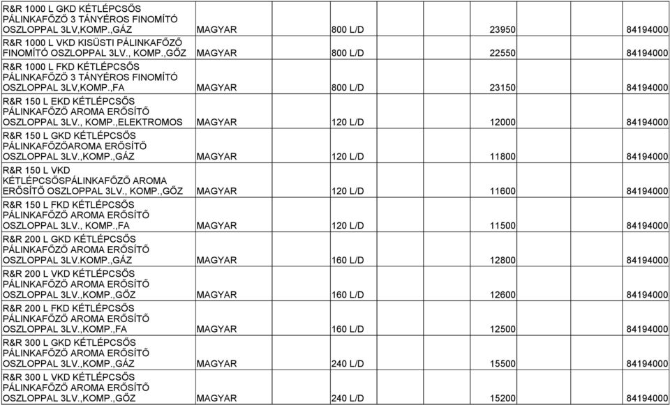 ,GÁZ R&R 150 L VKD KÉTLÉPCSŐSPÁLINKAFŐZŐ AROMA ERŐSÍTŐ OSZLOPPAL 3LV., KOMP.,GŐZ R&R 150 L FKD KÉTLÉPCSŐS OSZLOPPAL 3LV., KOMP.,FA R&R 200 L GKD KÉTLÉPCSŐS OSZLOPPAL 3LV.KOMP.,GÁZ R&R 200 L VKD KÉTLÉPCSŐS OSZLOPPAL 3LV.