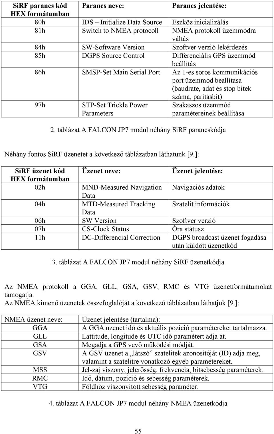 stop bitek száma, paritásbit) 97h STP-Set Trickle Power Parameters Szakaszos üzemmód paramétereinek beállítása 2.