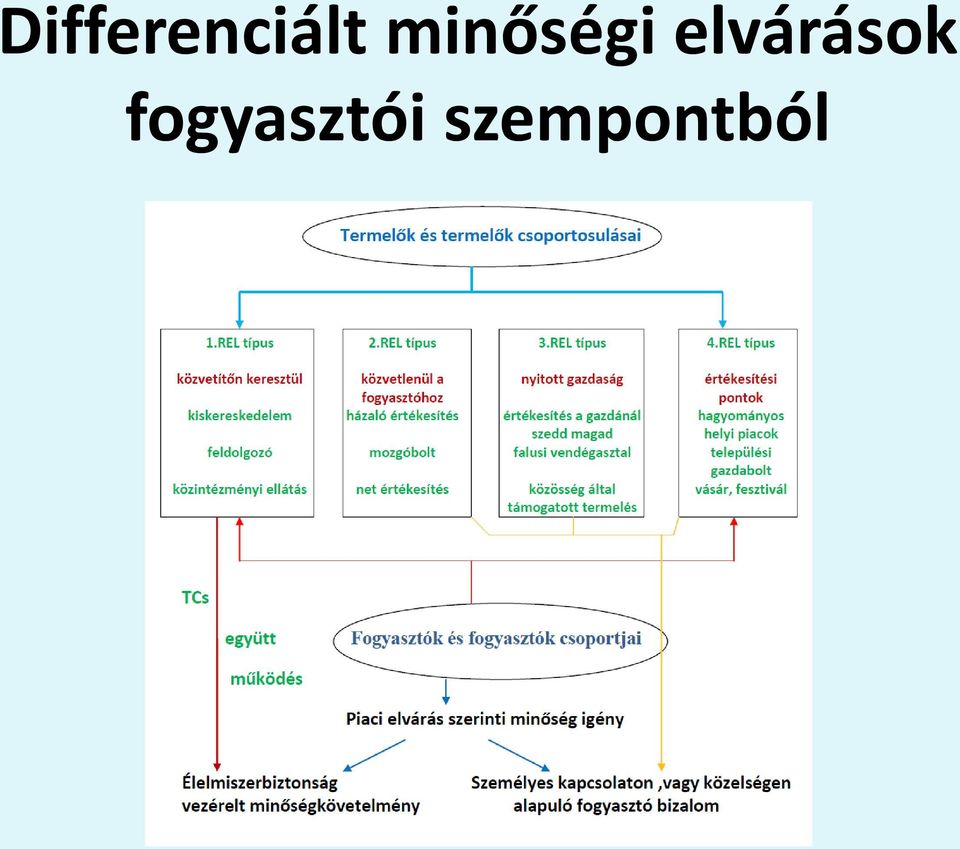 elvárások