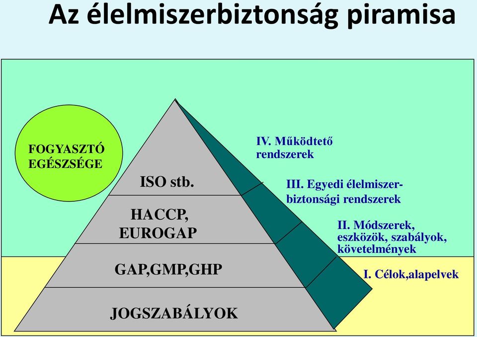 Egyedi élelmiszerbiztonsági rendszerek II.