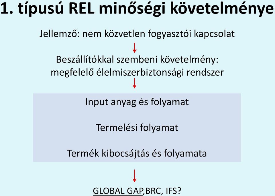 megfelelő élelmiszerbiztonsági rendszer Input anyag és folyamat