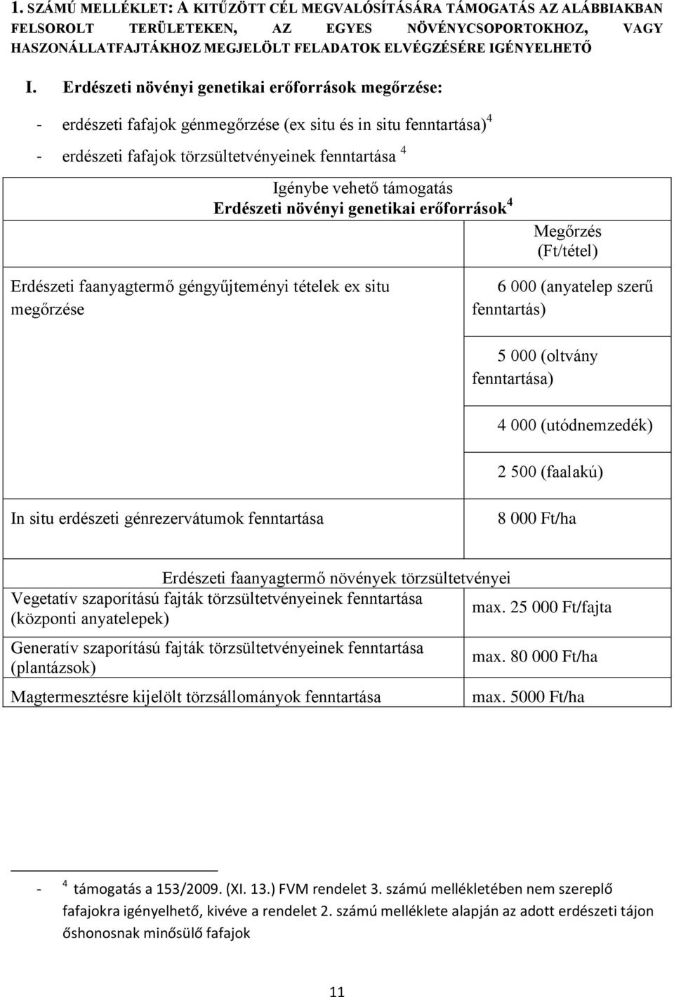 Erdészeti növényi genetikai erőforrások 4 Megőrzés (Ft/tétel) Erdészeti faanyagtermő géngyűjteményi tételek ex situ megőrzése 6 000 (anyatelep szerű fenntartás) 5 000 (oltvány fenntartása) 4 000