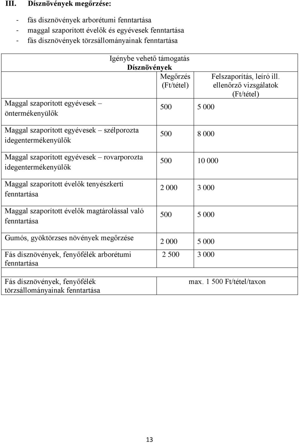 ellenőrző vizsgálatok (Ft/tétel) Maggal szaporított egyévesek szélporozta idegentermékenyülők Maggal szaporított egyévesek rovarporozta idegentermékenyülők Maggal szaporított évelők tenyészkerti