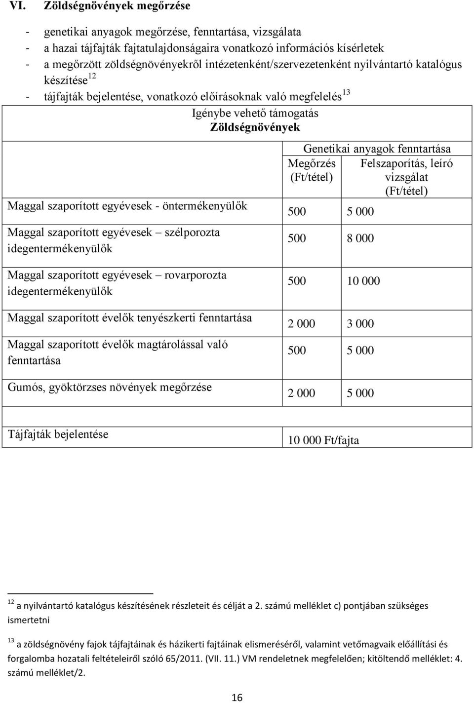 egyévesek szélporozta idegentermékenyülők Igénybe vehető támogatás Zöldségnövények Genetikai anyagok fenntartása Megőrzés Felszaporítás, leíró (Ft/tétel) vizsgálat (Ft/tétel) 500 5 000 500 8 000