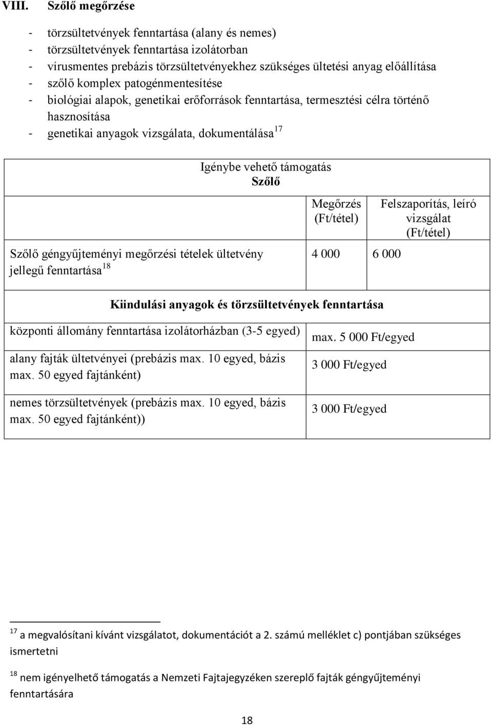 támogatás Szőlő Megőrzés (Ft/tétel) Felszaporítás, leíró vizsgálat (Ft/tétel) Szőlő géngyűjteményi megőrzési tételek ültetvény 4 000 6 000 jellegű fenntartása 18 Kiindulási anyagok és