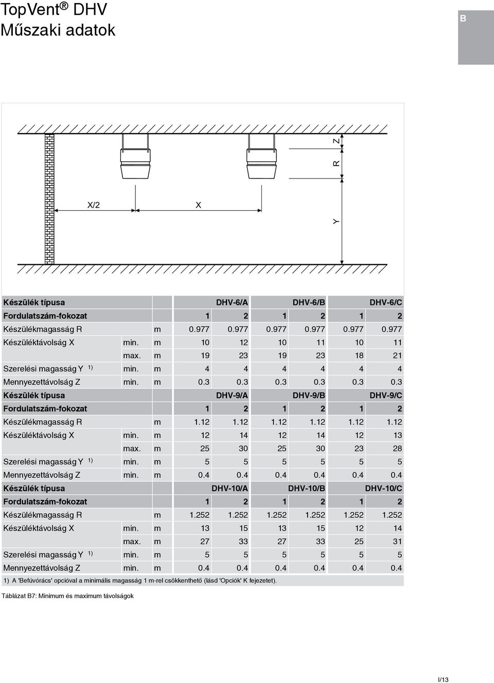 3 0.3 0.3 0.3 0.3 Készülék típusa DHV-9/A DHV-9/B DHV-9/C Fordulatszám-fokozat 1 2 1 2 1 2 Készülékmagasság R m 1.12 1.12 1.12 1.12 1.12 1.12 Készüléktávolság X min. m 12 14 12 14 12 13 max.