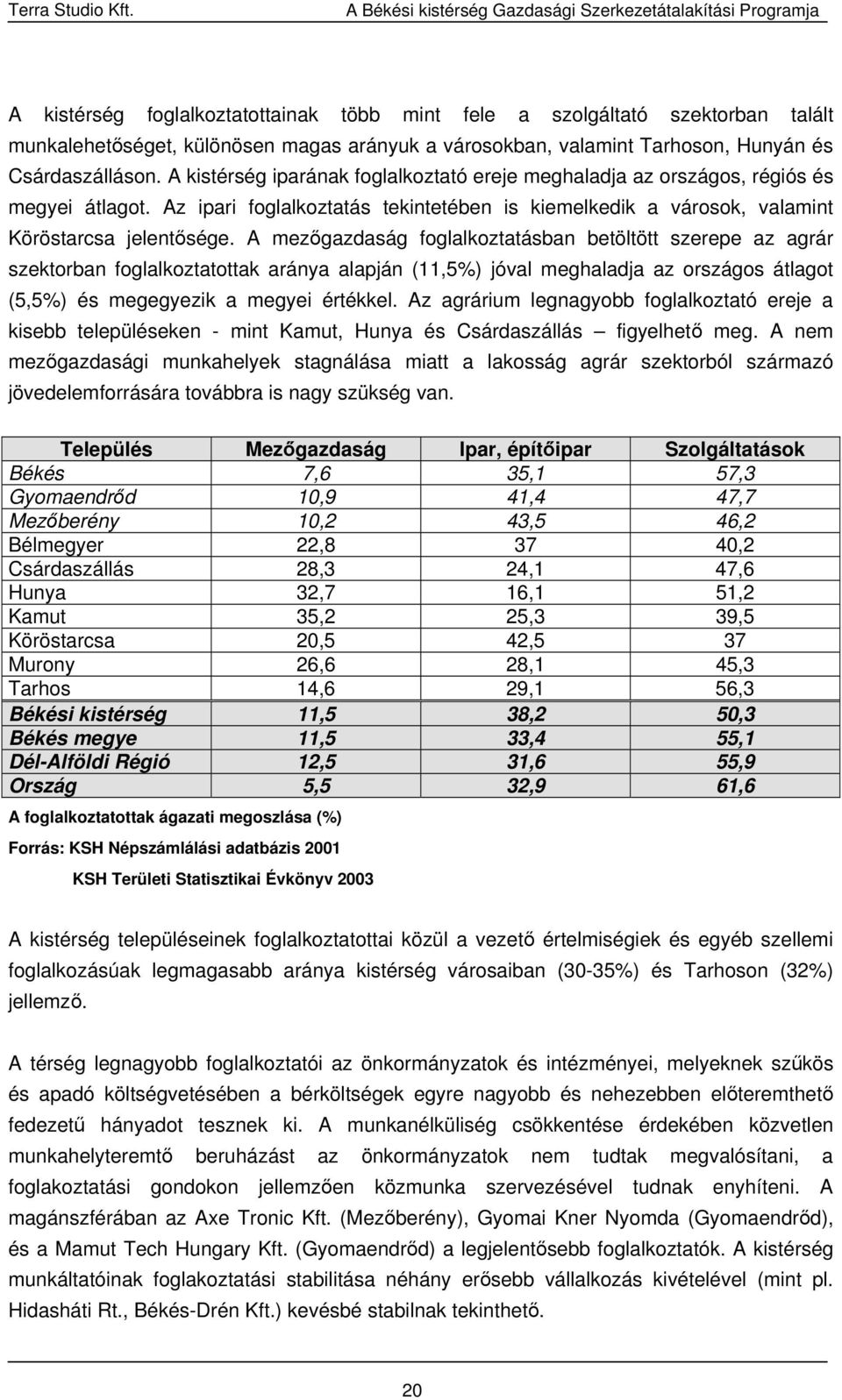 A mezőgazdaság foglalkoztatásban betöltött szerepe az agrár szektorban foglalkoztatottak aránya alapján (11,5%) jóval meghaladja az országos átlagot (5,5%) és megegyezik a megyei értékkel.