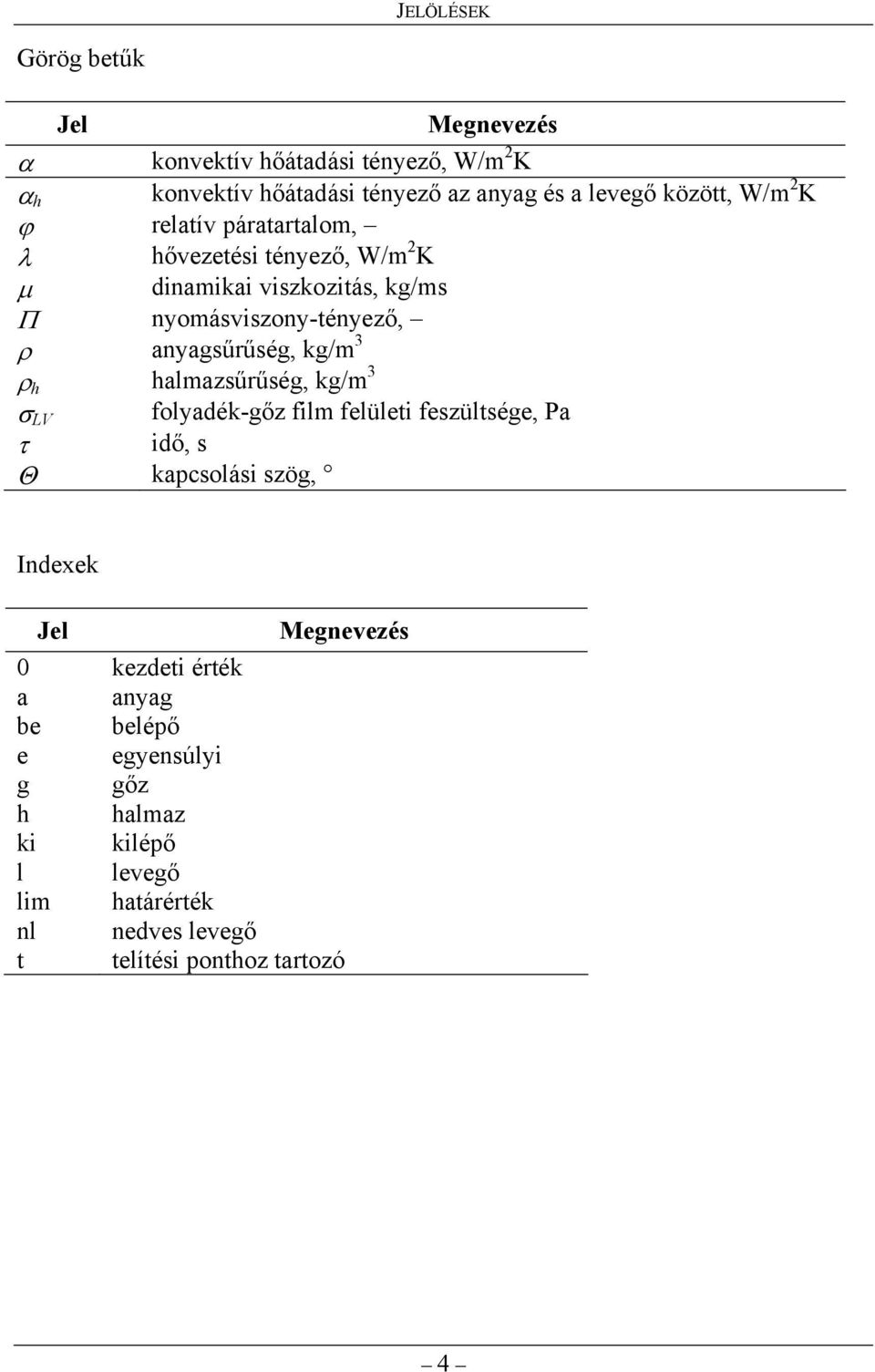 anyagsűrűség, kg/m 3 ρ h halmazsűrűség, kg/m 3 σ LV folyadék-gőz film felületi feszültsége, Pa τ idő, s Θ kapcsolási szög, Indexek Jel