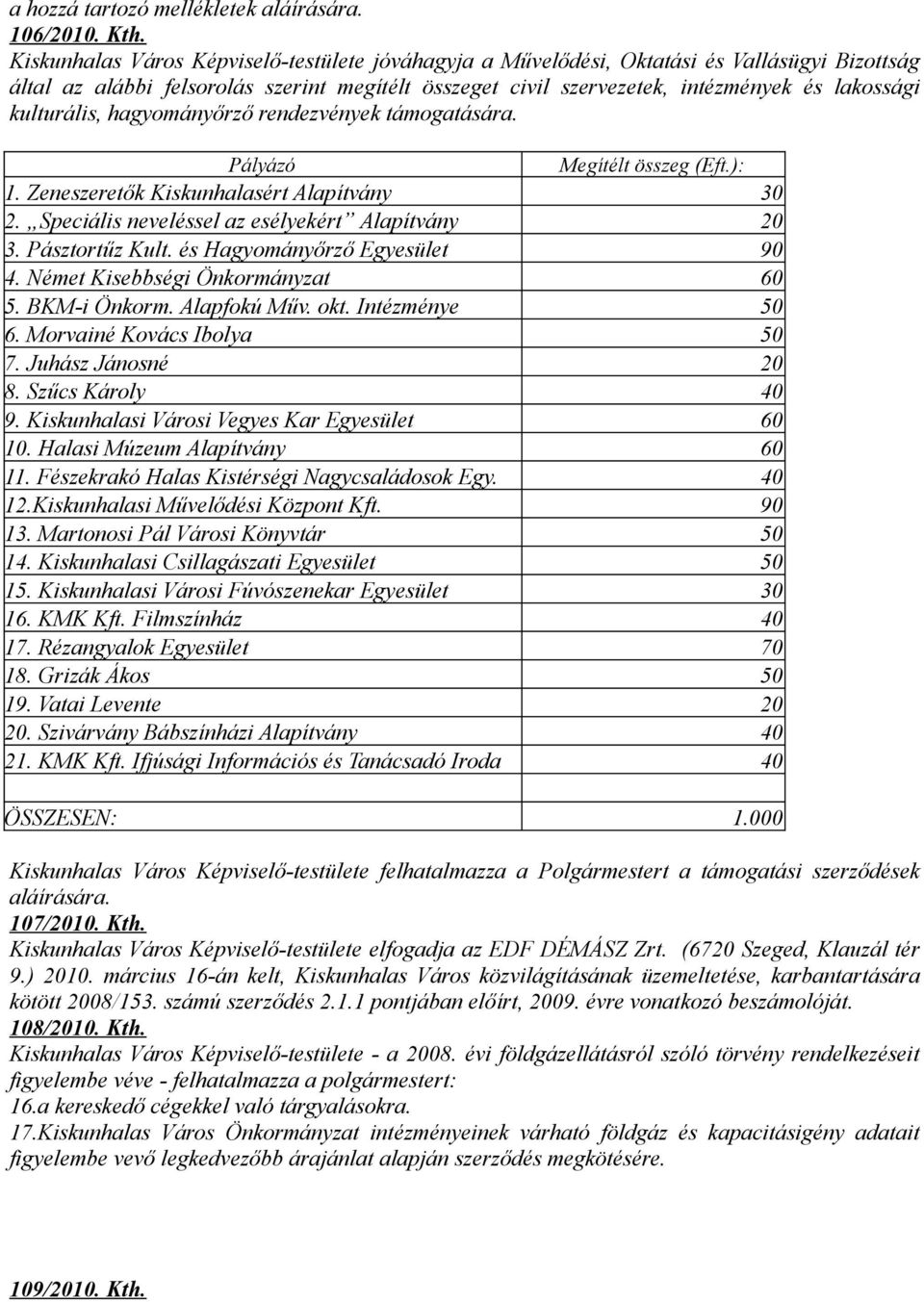 kulturális, hagyományőrző rendezvények támogatására. Pályázó Megítélt összeg (Eft.): 1. Zeneszeretők Kiskunhalasért Alapítvány 30 2. Speciális neveléssel az esélyekért Alapítvány 20 3.