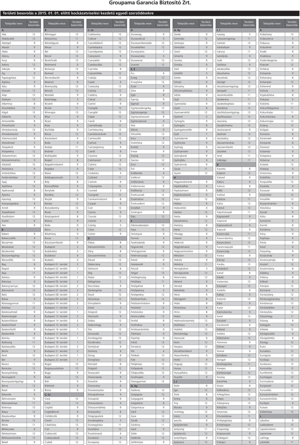 Dunaszekcső 9 Gerendás 12 Iszkaszentgyörgy 11 Kisbeszterce 9 Abaliget 9 Belvárdgyula 9 Csanádalberti 12 Dunaszentbenedek 12 Gerényes 9 Isztimér 12 Kisbucsa 9 Abasár 9 Bénye 9 Csanádapáca 12