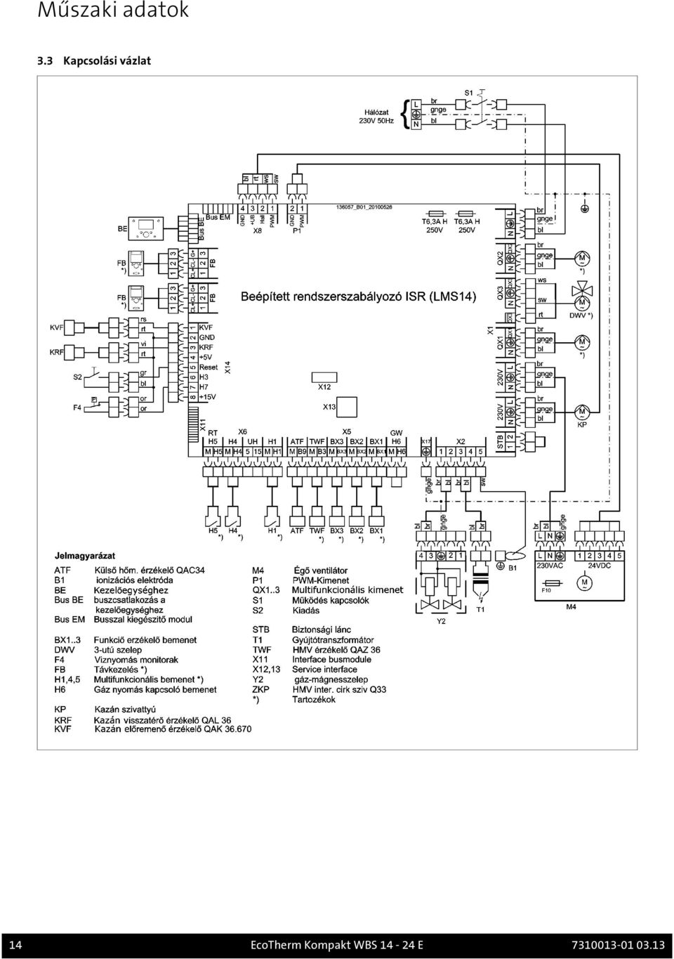 14 EcoTherm Kompakt