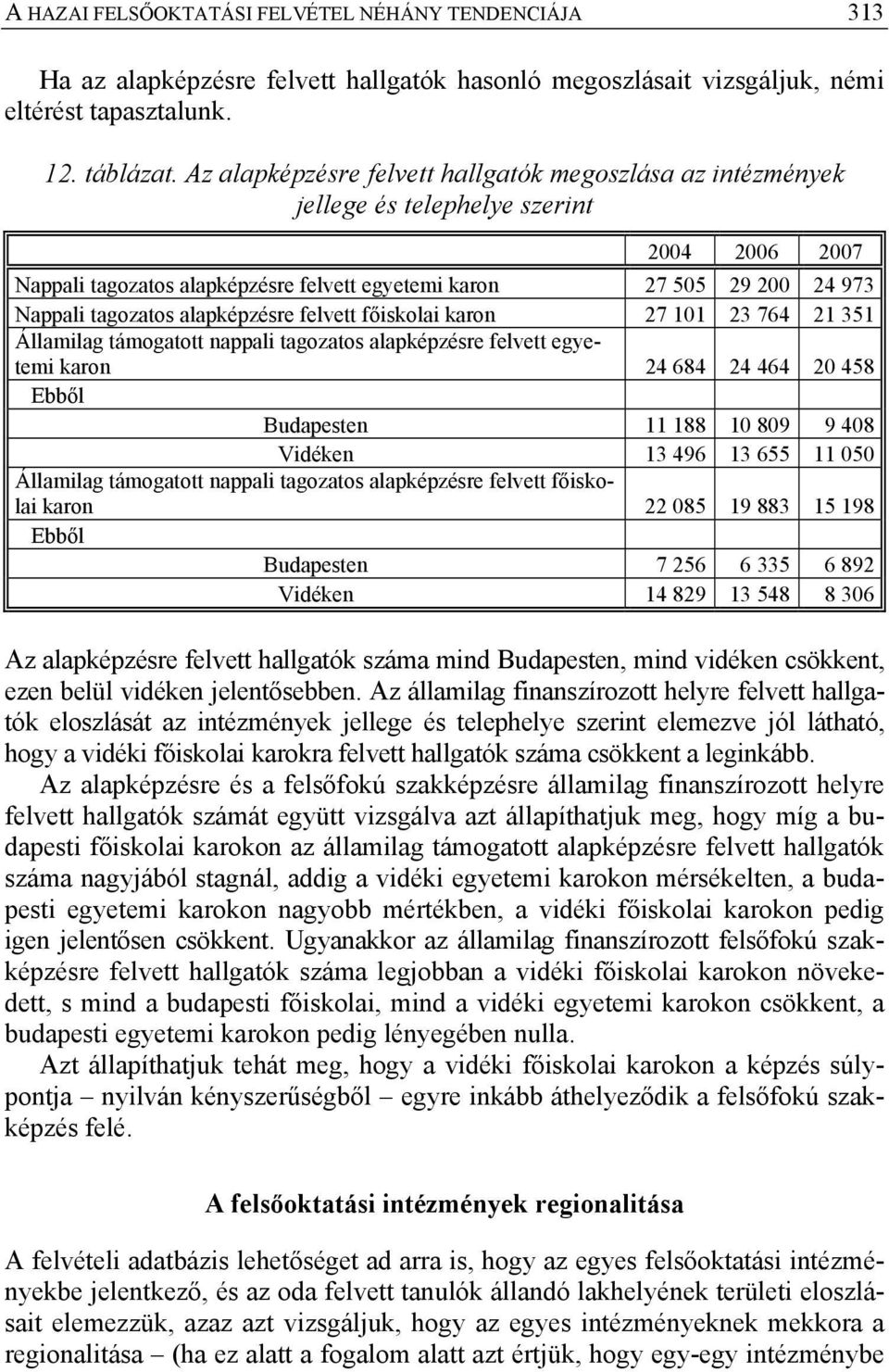 alapképzésre felvett főiskolai karon 27 101 23 764 21 351 Államilag támogatott nappali tagozatos alapképzésre felvett egyetemi karon 24 684 24 464 20 458 Ebből Budapesten 11 188 10 809 9 408 Vidéken